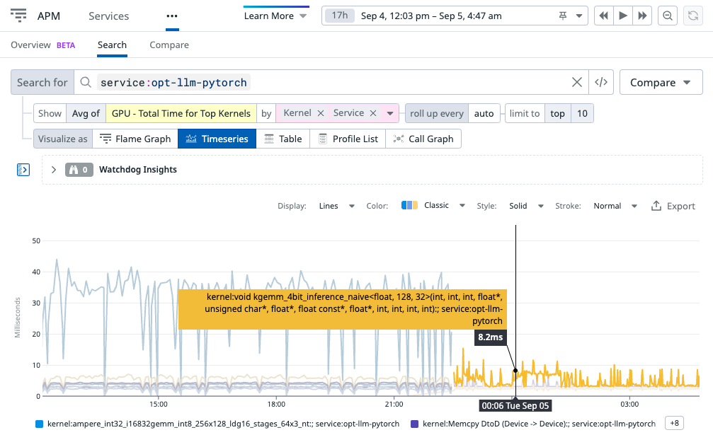 Advanced Usage - ddtrace python documentation